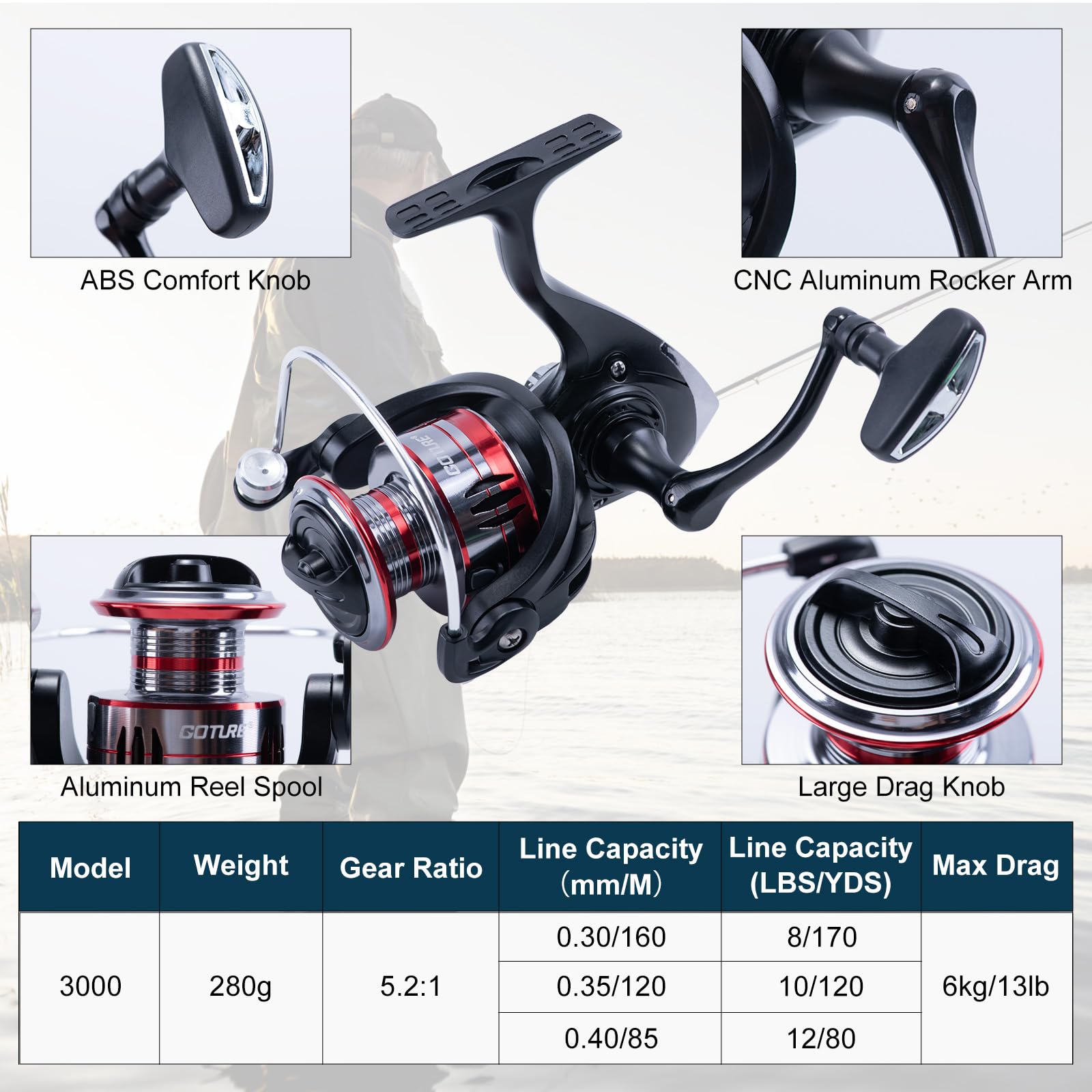 Goture 2Pcs Fishing Rod and 2P - Fishing Rod Spinning recension och pris